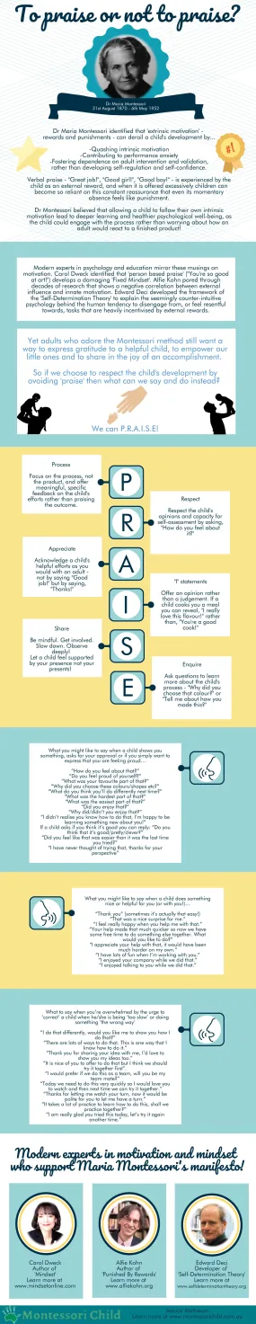 Guide to Montessori P.R.A.I.S.E